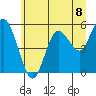 Twin Beach tide chart for Thursday, July 8, 2021