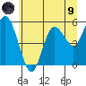 Twin Beach tide chart for Friday, July 9, 2021