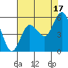 Twin Beach tide chart for Tuesday, August 17, 2021