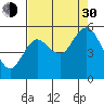 Twin Beach tide chart for Monday, August 30, 2021