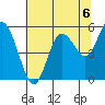 Twin Beach tide chart for Friday, August 6, 2021