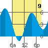Twin Beach tide chart for Monday, August 9, 2021