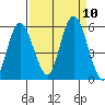 Twin Beach tide chart for Friday, September 10, 2021