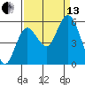 Twin Beach tide chart for Monday, September 13, 2021