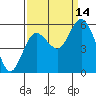 Twin Beach tide chart for Tuesday, September 14, 2021