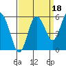 Twin Beach tide chart for Saturday, September 18, 2021