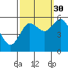 Twin Beach tide chart for Thursday, September 30, 2021