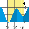 Twin Beach tide chart for Saturday, September 4, 2021