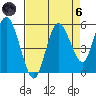 Twin Beach tide chart for Monday, September 6, 2021