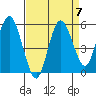 Twin Beach tide chart for Tuesday, September 7, 2021