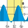Twin Beach tide chart for Wednesday, September 8, 2021