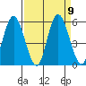 Twin Beach tide chart for Thursday, September 9, 2021