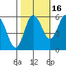 Twin Beach tide chart for Saturday, October 16, 2021