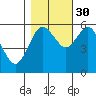 Twin Beach tide chart for Saturday, October 30, 2021