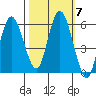Twin Beach tide chart for Thursday, October 7, 2021
