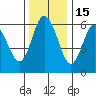 Twin Beach tide chart for Monday, November 15, 2021