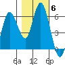 Twin Beach tide chart for Saturday, November 6, 2021
