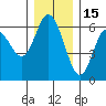 Twin Beach tide chart for Wednesday, December 15, 2021