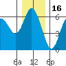 Twin Beach tide chart for Thursday, December 16, 2021