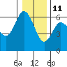 Twin Beach tide chart for Tuesday, January 11, 2022