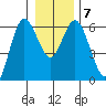 Twin Beach tide chart for Friday, January 7, 2022