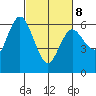 Twin Beach tide chart for Tuesday, March 8, 2022