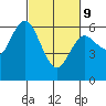 Twin Beach tide chart for Wednesday, March 9, 2022