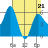 Twin Beach tide chart for Thursday, April 21, 2022