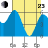 Twin Beach tide chart for Saturday, April 23, 2022