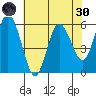 Twin Beach tide chart for Saturday, April 30, 2022