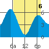 Twin Beach tide chart for Wednesday, April 6, 2022