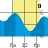 Twin Beach tide chart for Saturday, April 9, 2022