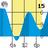 Twin Beach tide chart for Sunday, May 15, 2022