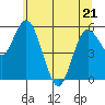 Twin Beach tide chart for Saturday, May 21, 2022