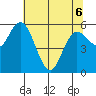 Twin Beach tide chart for Friday, May 6, 2022