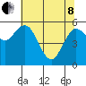 Twin Beach tide chart for Sunday, May 8, 2022