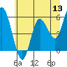 Twin Beach tide chart for Monday, June 13, 2022