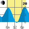 Twin Beach tide chart for Monday, June 20, 2022