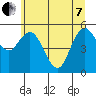 Twin Beach tide chart for Tuesday, June 7, 2022