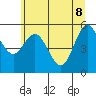 Twin Beach tide chart for Wednesday, June 8, 2022
