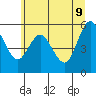 Twin Beach tide chart for Thursday, June 9, 2022