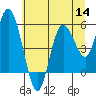 Twin Beach tide chart for Thursday, July 14, 2022