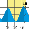 Twin Beach tide chart for Tuesday, July 19, 2022