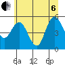 Twin Beach tide chart for Wednesday, July 6, 2022