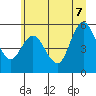 Twin Beach tide chart for Thursday, July 7, 2022