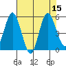 Twin Beach tide chart for Monday, August 15, 2022