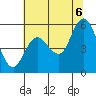 Twin Beach tide chart for Saturday, August 6, 2022