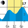 Twin Beach tide chart for Saturday, September 17, 2022