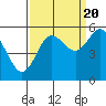 Twin Beach tide chart for Tuesday, September 20, 2022