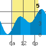 Twin Beach tide chart for Monday, September 5, 2022